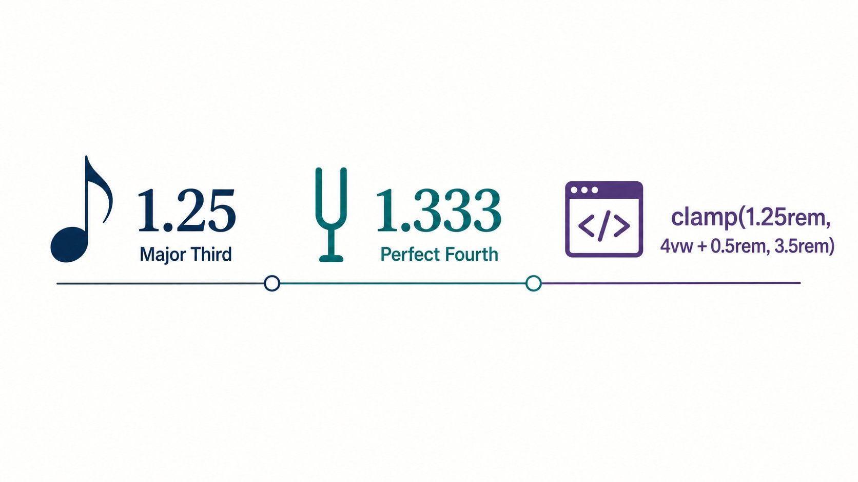 Building Fluid Sizing Variables in Divi 5