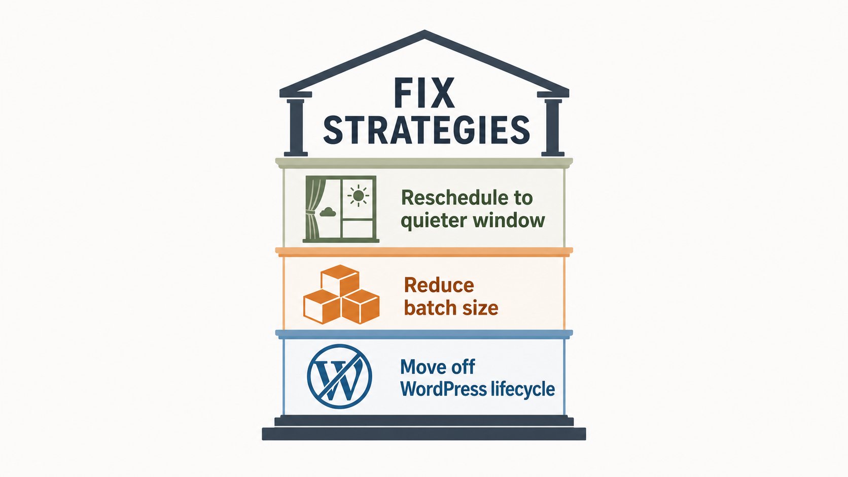 Why WordPress Slows Down During Background Tasks