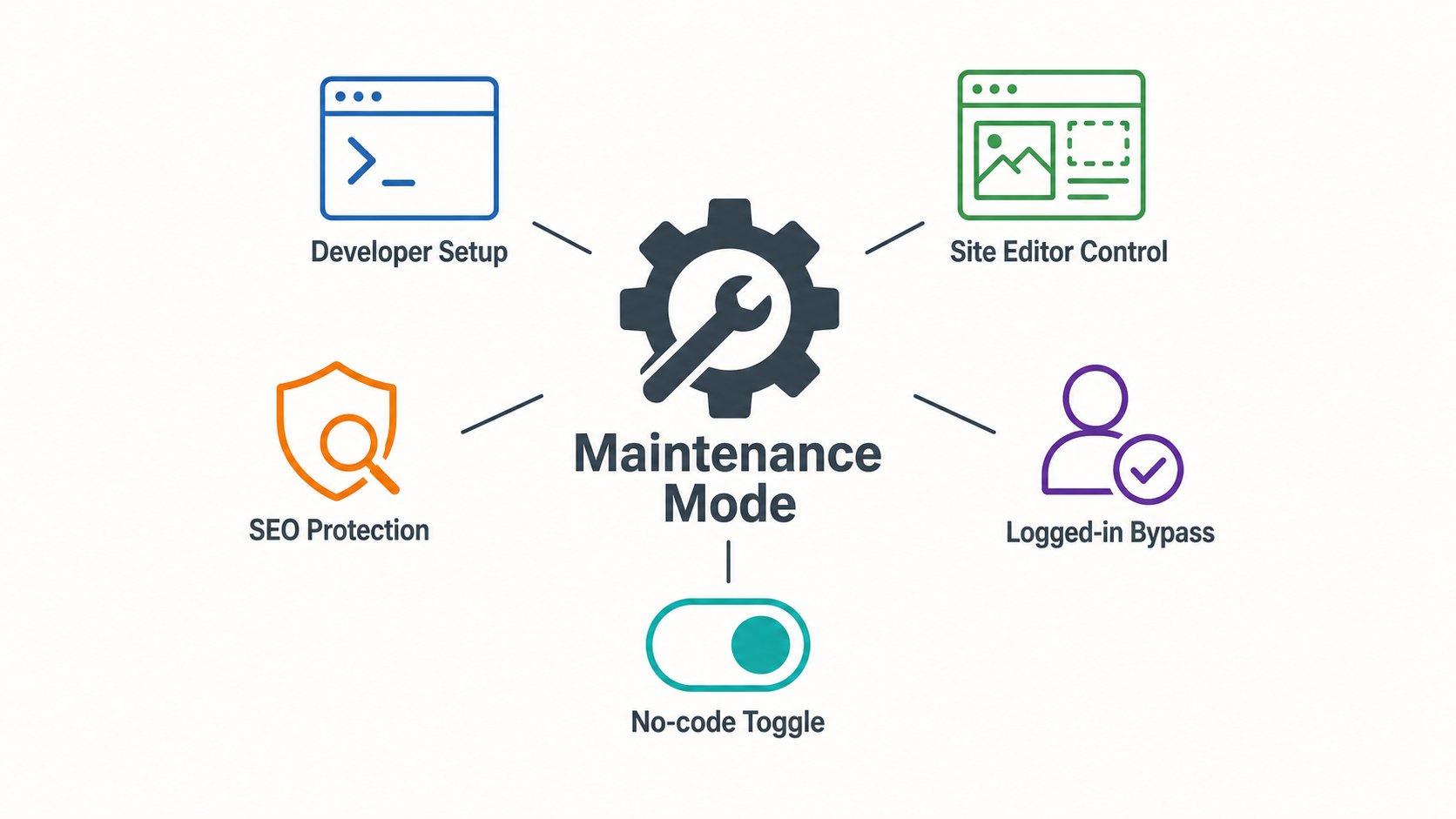On-Brand Maintenance Mode for Block Themes