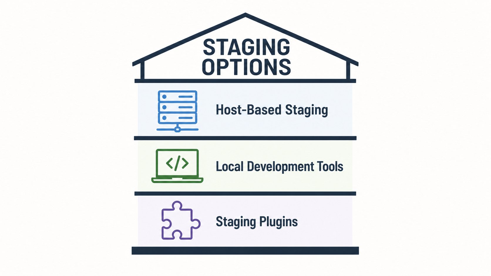 WordPress Staging Site Tools Worth Knowing in 2026